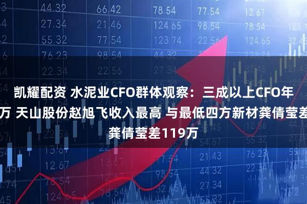 凯耀配资 水泥业CFO群体观察：三成以上CFO年薪超百万 天山股份赵旭飞收入最高 与最低四方新材龚倩莹差119万